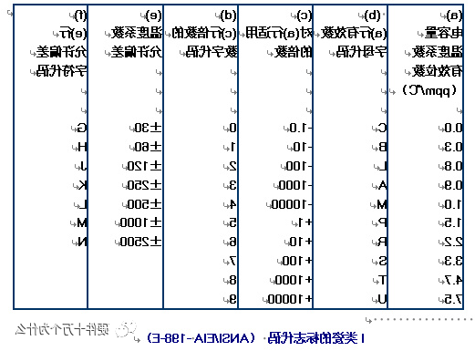   一类为温度补偿类