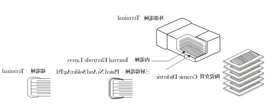 贴片电容内电极