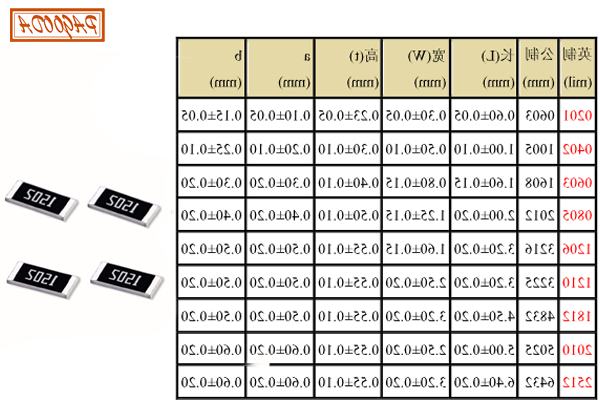 常见贴片电阻尺寸表