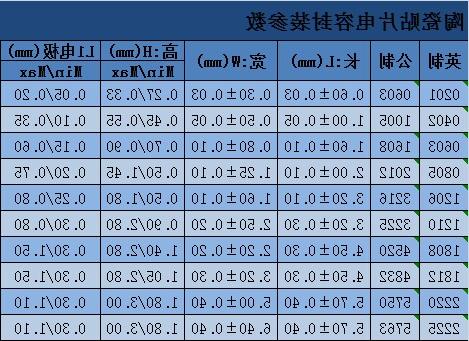 常规陶瓷贴片电容封装表