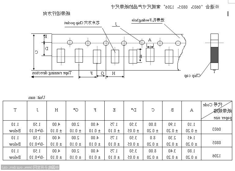 贴片电阻电容的卷带结构