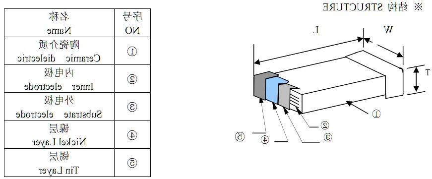 贴片电容构造图