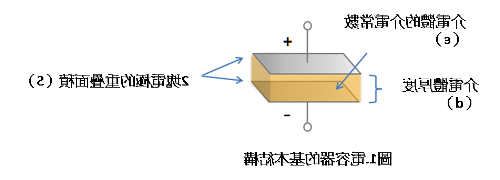 贴片电容的叠层结构