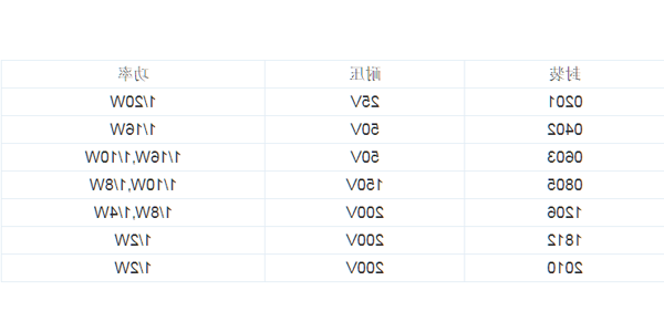 工程师如何掌握贴片电阻阻值与精度识别？