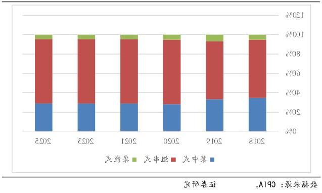 清洁能源光伏对于薄膜电容需求的市场预测